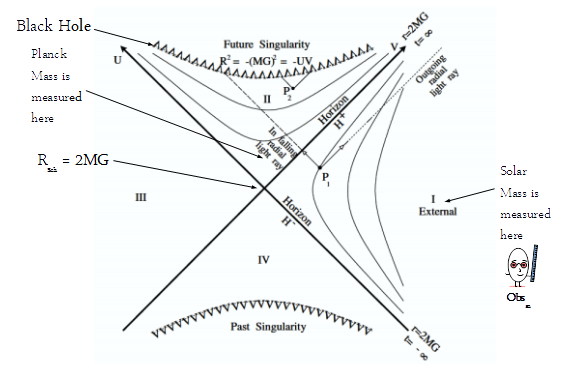 Kruskal-Szekeres representation
                                  in j-space