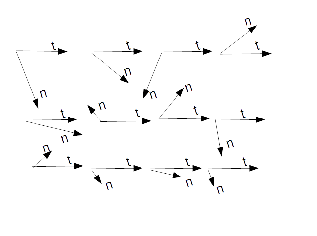 n and t unit vectors in j-space