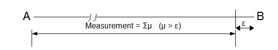 measurementeps