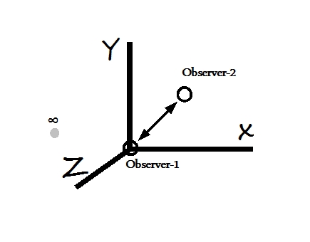 Cartesian_3